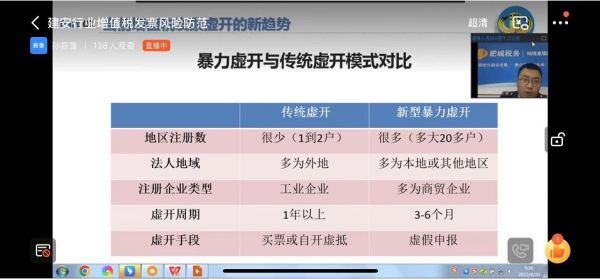 公司组织参加市税务局线上专题培训