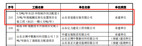 热烈祝贺公司两工程喜获“安装之星”