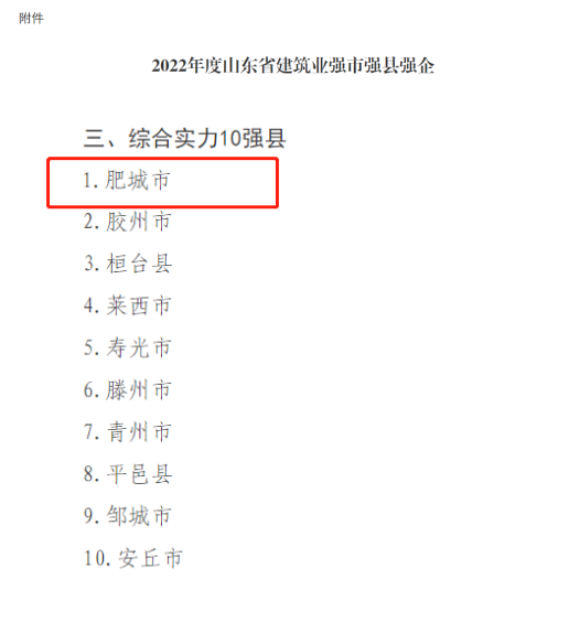 喜报!我市获得2022年度山东省建筑业十强县***名！公司荣获“山东省建筑业综合实力30强企”称号