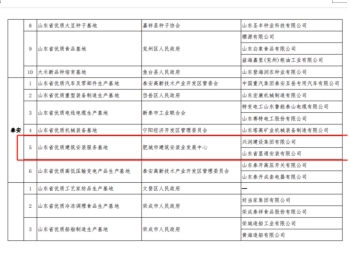 公司顺利通过山东省优质建筑安装服务基地的龙头骨干企业调研核查
