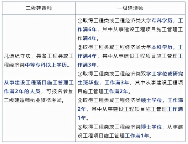 业务知识小课堂 | 走进建造师的世界，了解这个充满挑战与机遇的职业！