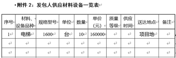 业务知识小课堂 | 签订建设施工合同的十大注意事项