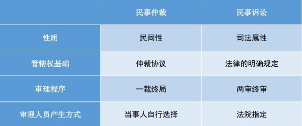 业务知识小课堂 | 签订建设施工合同的十大注意事项