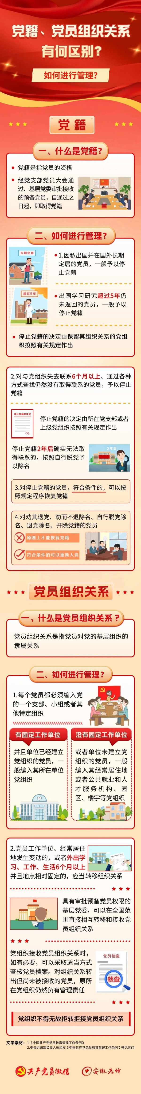 党建课堂 | 第6期：深度解析：党籍与党员组织关系的区别与联系